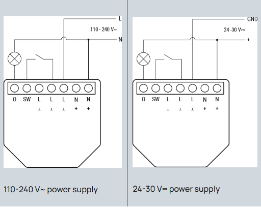 Shelly 1PM GEN3 relais intelligent Wi-Fi à un seul canal avec mesure de puissance (16A)