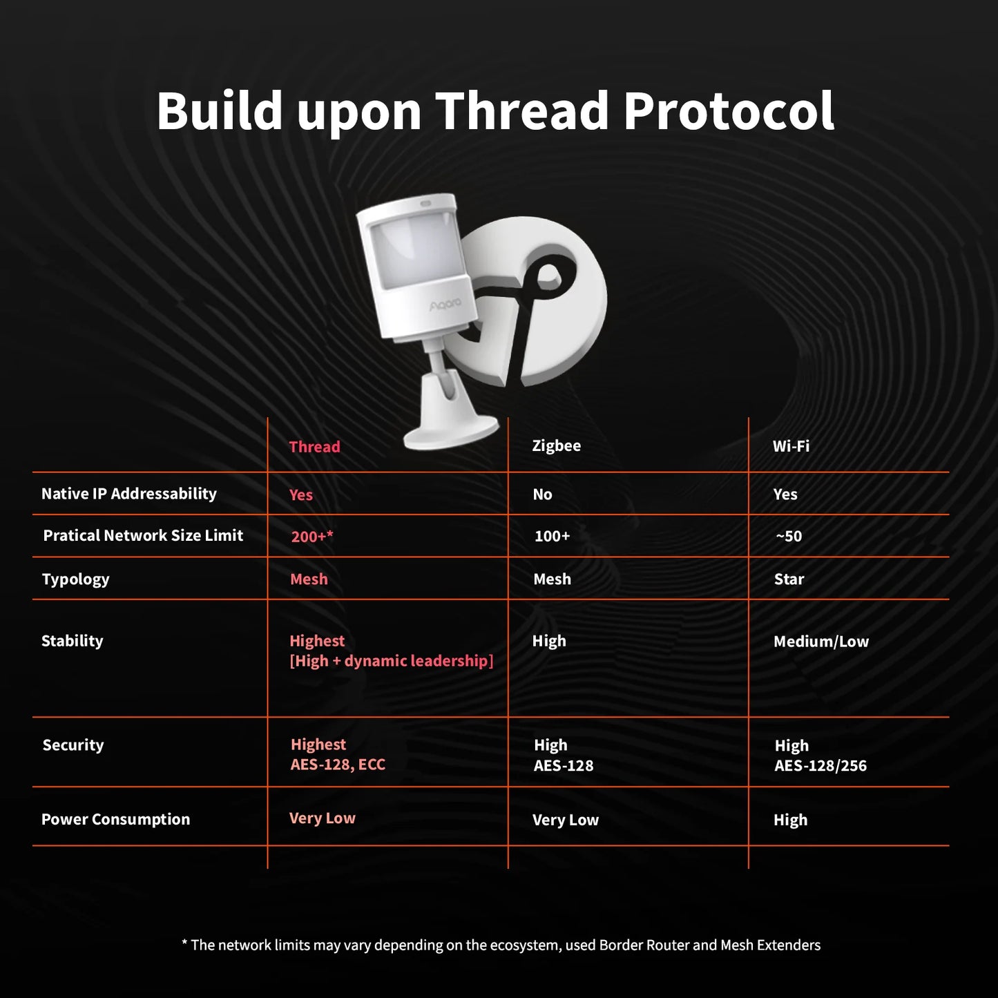Aqara capteur de mouvement et de lumière P2 compatible Matter et Thread pour automatisation de la maison connectée-sawatell