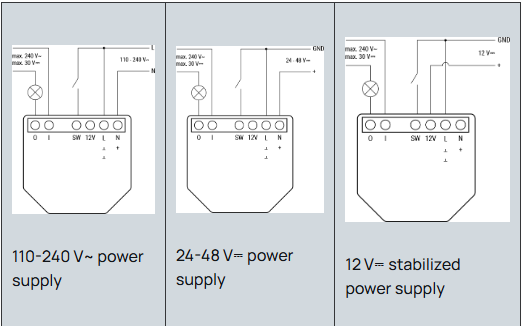 Module relais intelligent Wi-Fi 1 canal 16A Shelly Shelly 1 Gen3 pour automatisation domotique, contrôle à distance et intégration avec interrupteurs existants