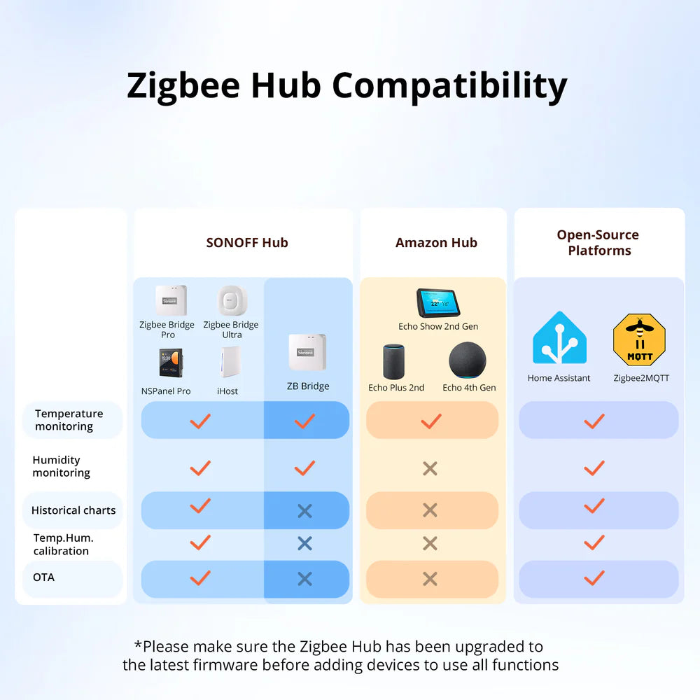 SONOFF SNZB-02WD IP65 Zigbee LCD Capteur intelligent de température et d'humidité