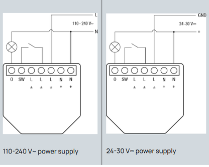 Shelly 1PM GEN3 relais intelligent Wi-Fi  à un seul canal avec mesure de puissance (16A)