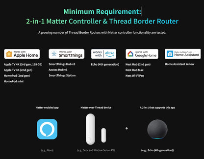 Capteur de porte et de fenêtre Aqara P2