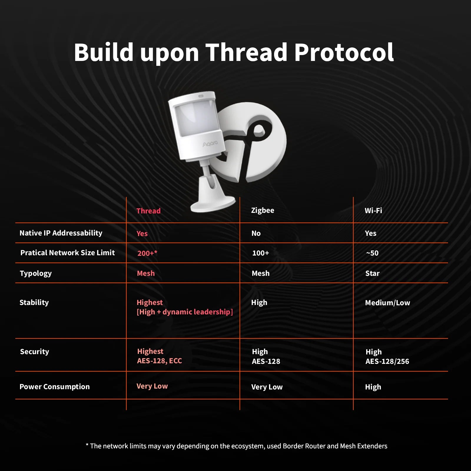 Aqara capteur de mouvement et de lumière P2 compatible Matter et Thread pour automatisation de la maison connectée-sawatell