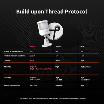 Aqara capteur de mouvement et de lumière P2 compatible Matter et Thread pour automatisation de la maison connectée-sawatell