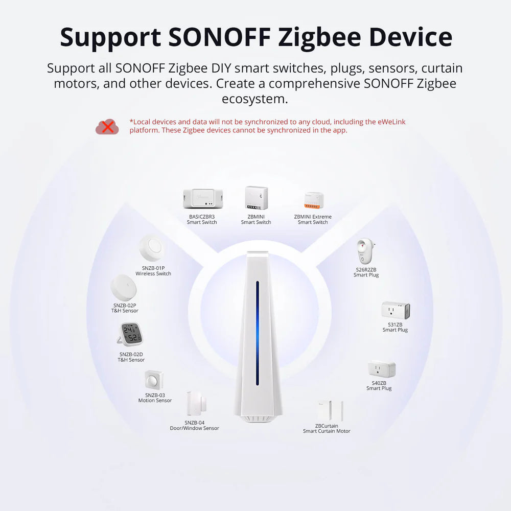 Hub domotique local intelligent SONOFF iHost avec processeur RV1126 et 4 GB DDR4 pour automatisation locale, scénarios hors ligne et contrôle centralisé de la maison connectée
