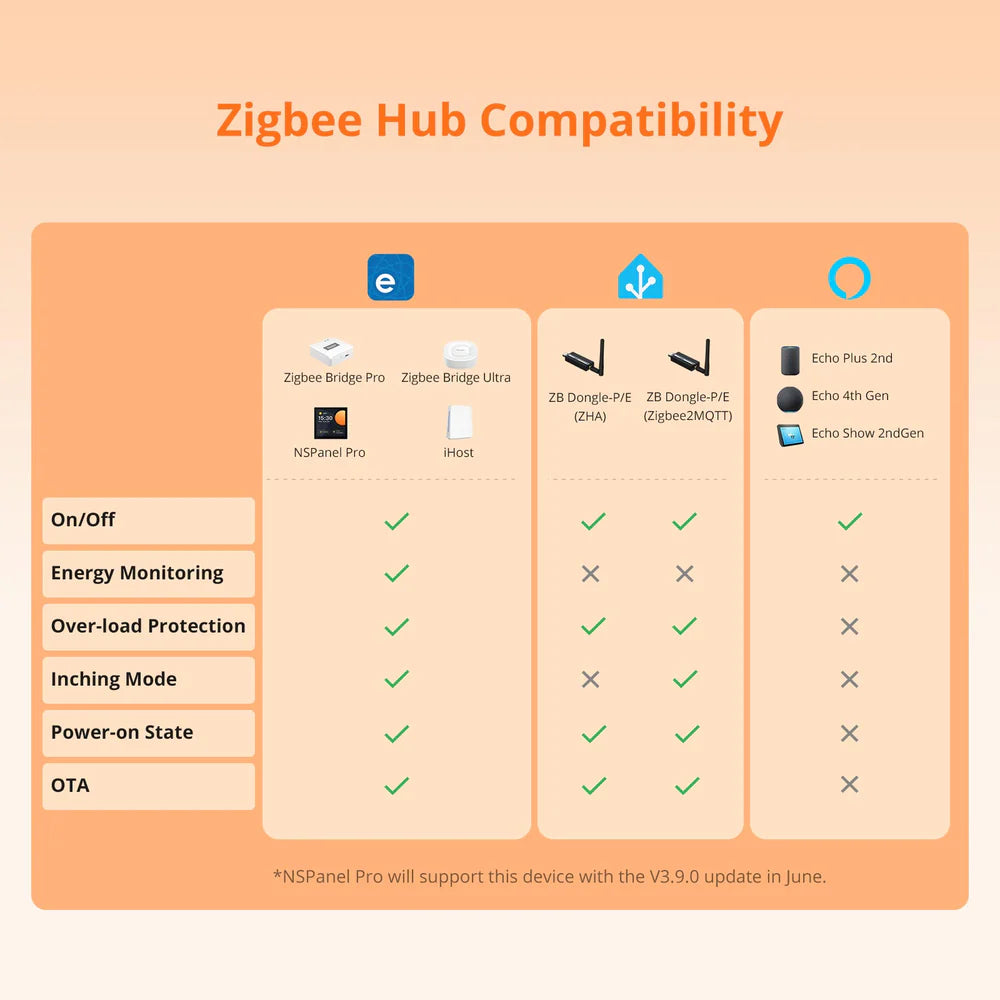 Prise intelligente Zigbee 3.0 SONOFF iPlug série S60 Type E/F pour contrôle à distance des appareils électriques et automatisation domotique via passerelle Zigbee