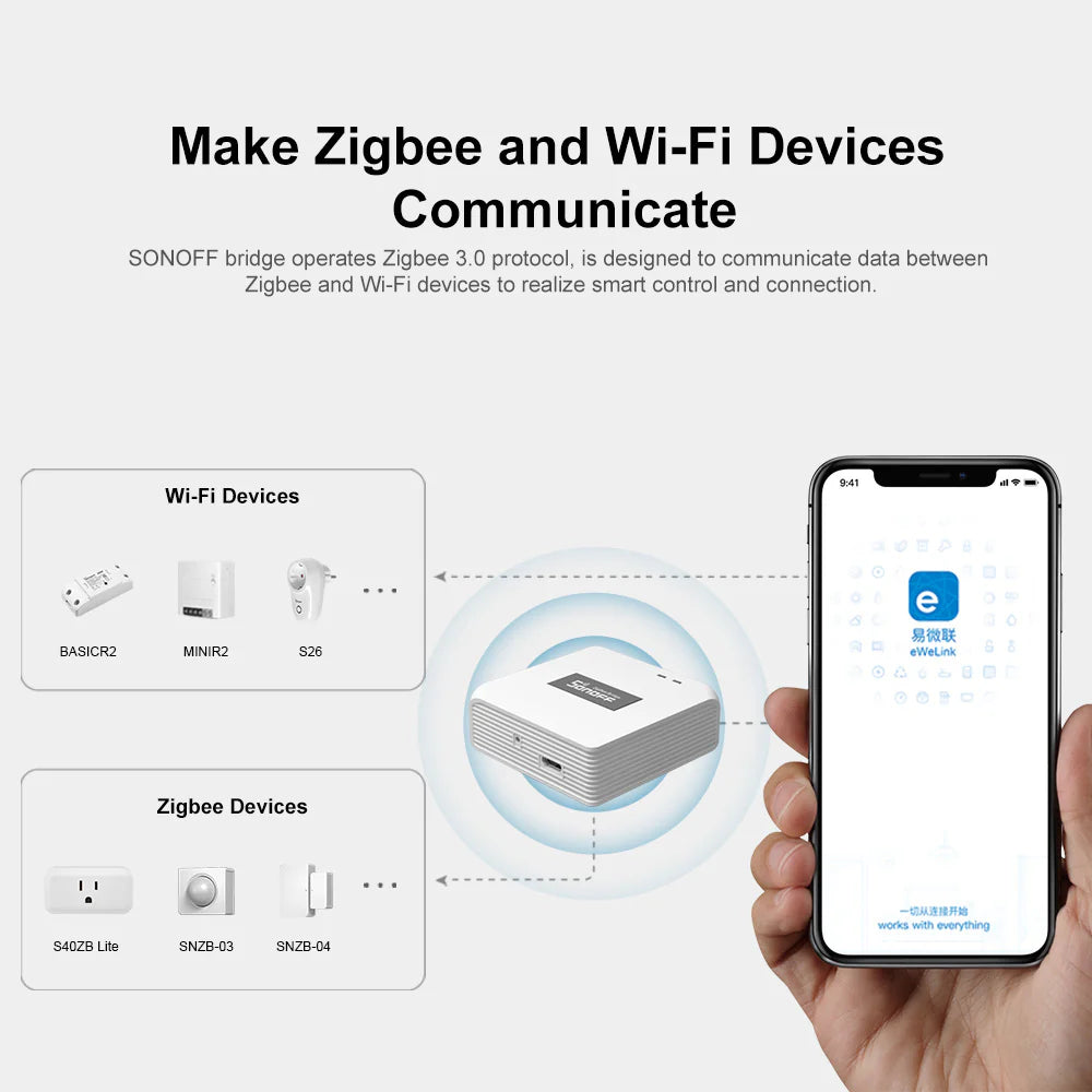 Hub Zigbee 3.0 vers Wi-Fi SONOFF Zigbee Bridge Pro pour eWeLink, gestion des appareils Zigbee avec scènes locales et fonctionnement hors ligne